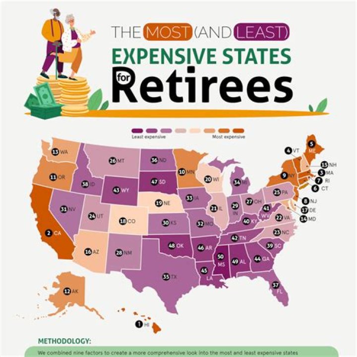 What states are tax free for retirees?