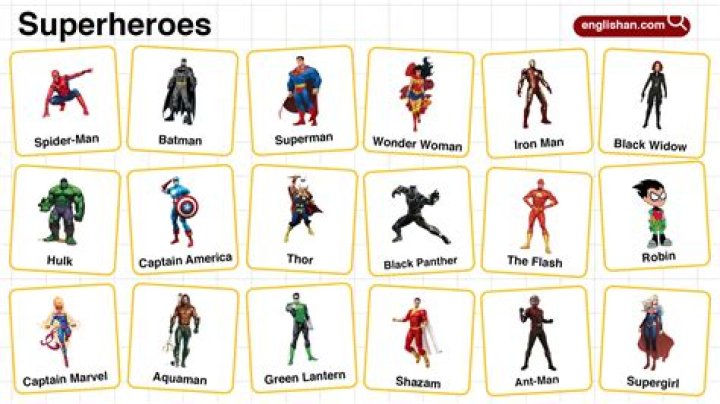 What Superheroes are INTJ?