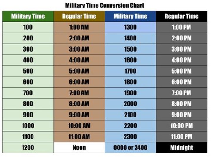 What time is 2030 in military time?