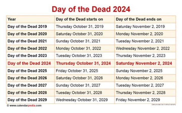 What time of day does SIDS occur?