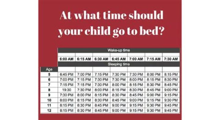 What time should 2-month-old go to bed?