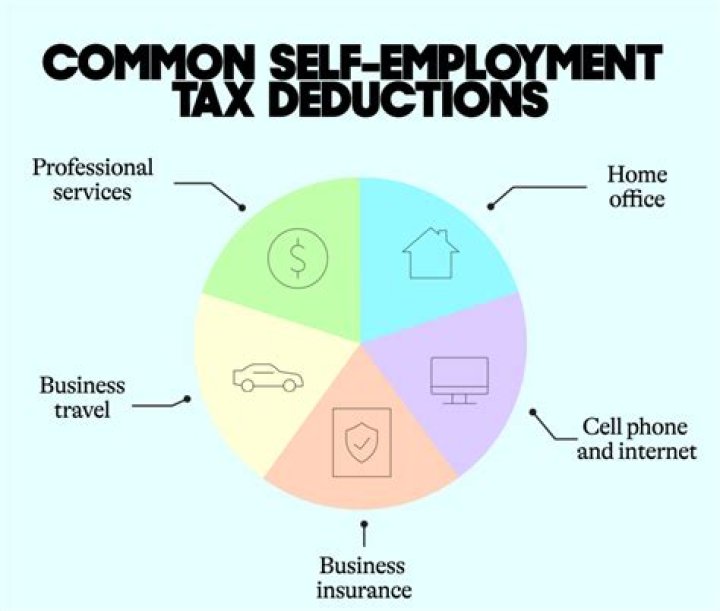 What to deduct on taxes when self-employed?