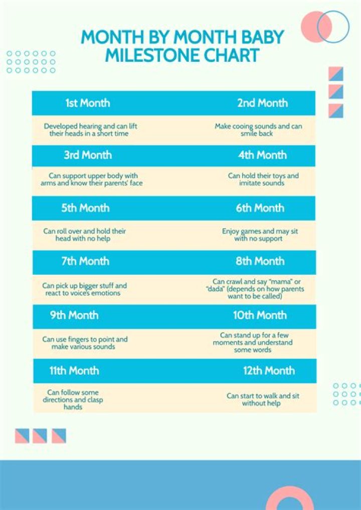 What to expect when dating 5 months?