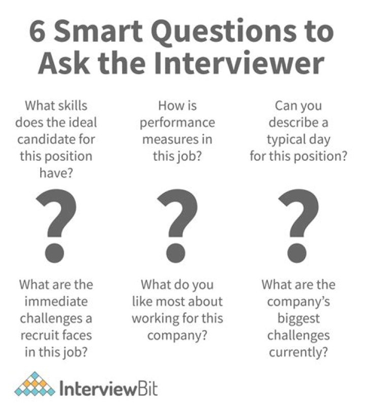 What to say after interview is over?