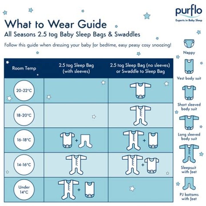 What TOG should a baby sleep in?