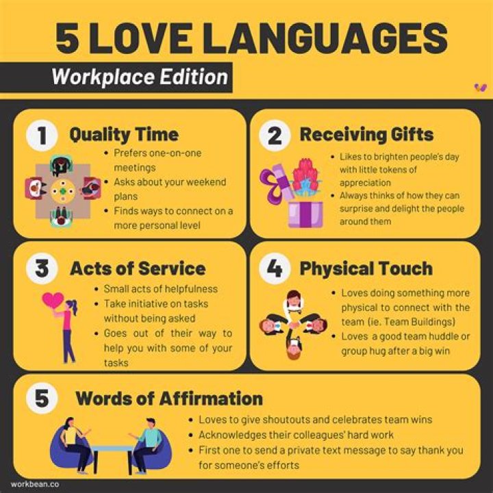 What two love languages work best together?