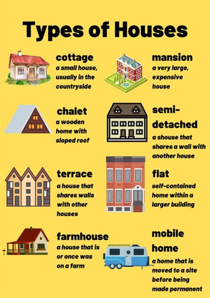 What type of houses get robbed?