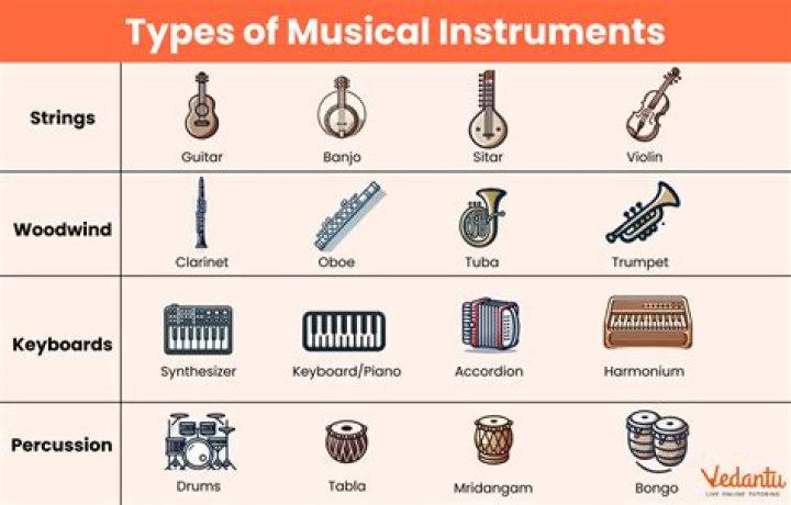 What type of instrument is a woodblock?