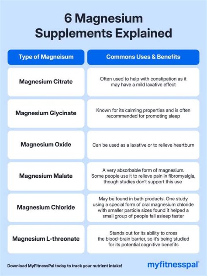 What type of magnesium should I take for adrenal fatigue?