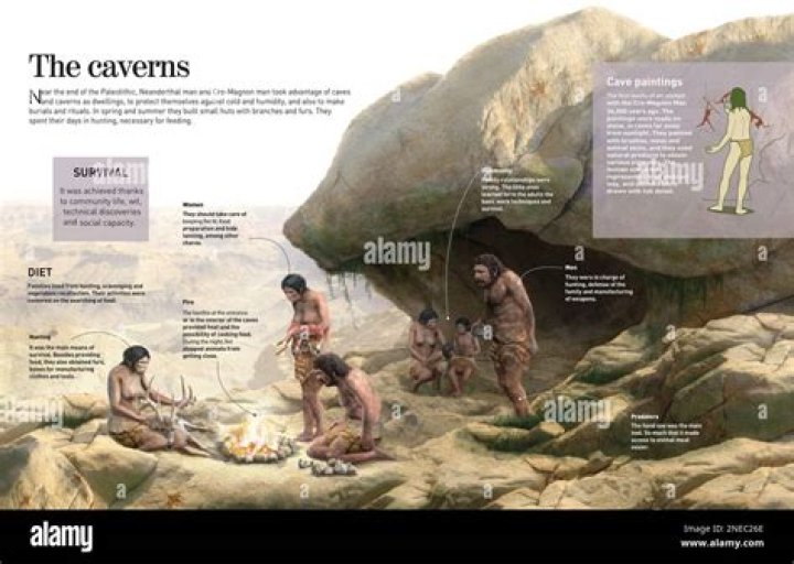 What type of species were cavemen?