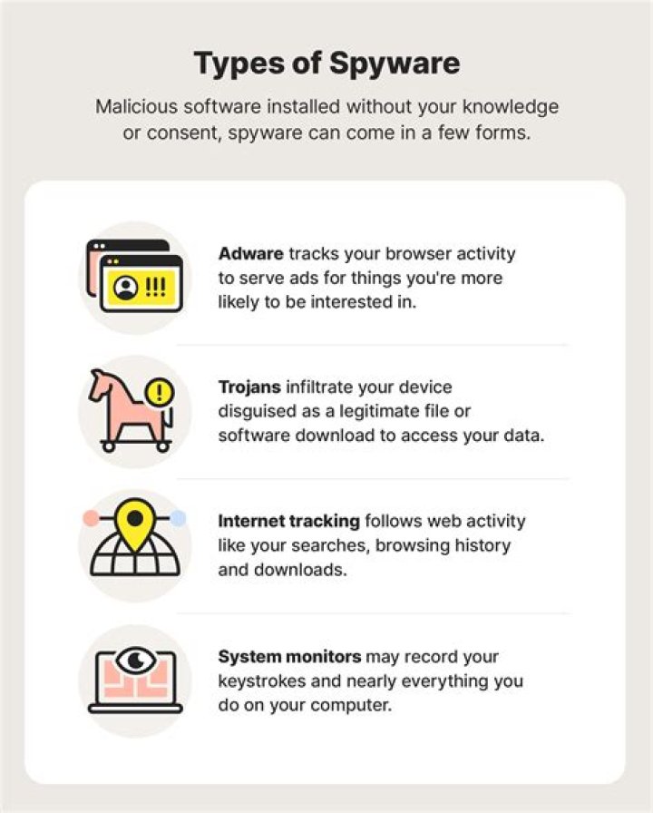 What types of information does spyware collect?