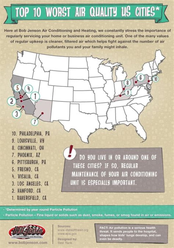 What U.S. city has the worst air quality?