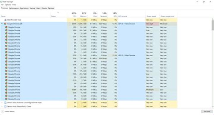 What uses the least amount of data?