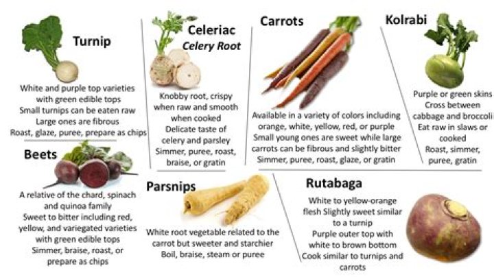 What vegetable has the most iodine?
