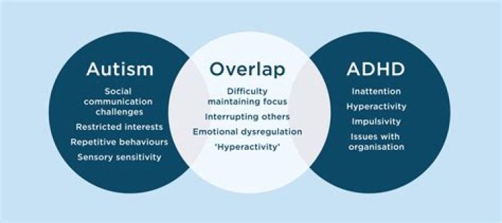 What was ADHD called in the 70's?