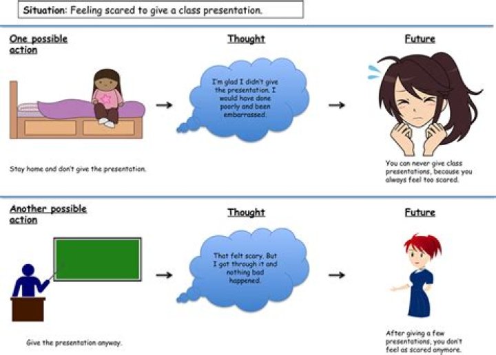 What was happening when you felt angry?