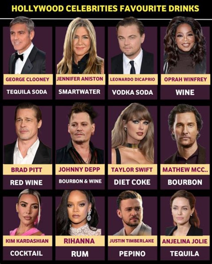 What water do celebrities drink?