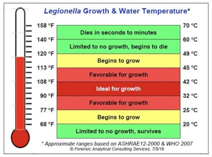 What water temperature is best for hair?