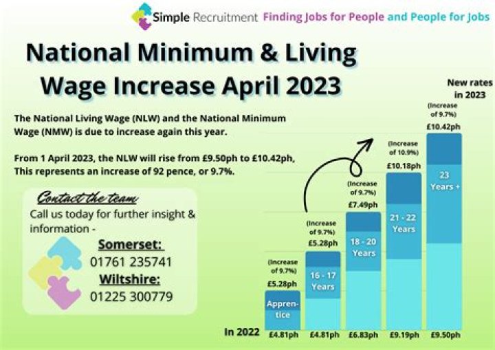 What will the minimum wage be in 2023 UK?