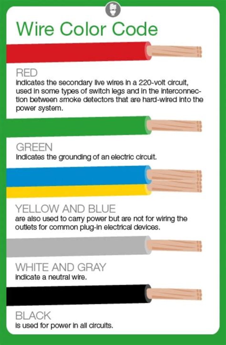What wire colors mean?