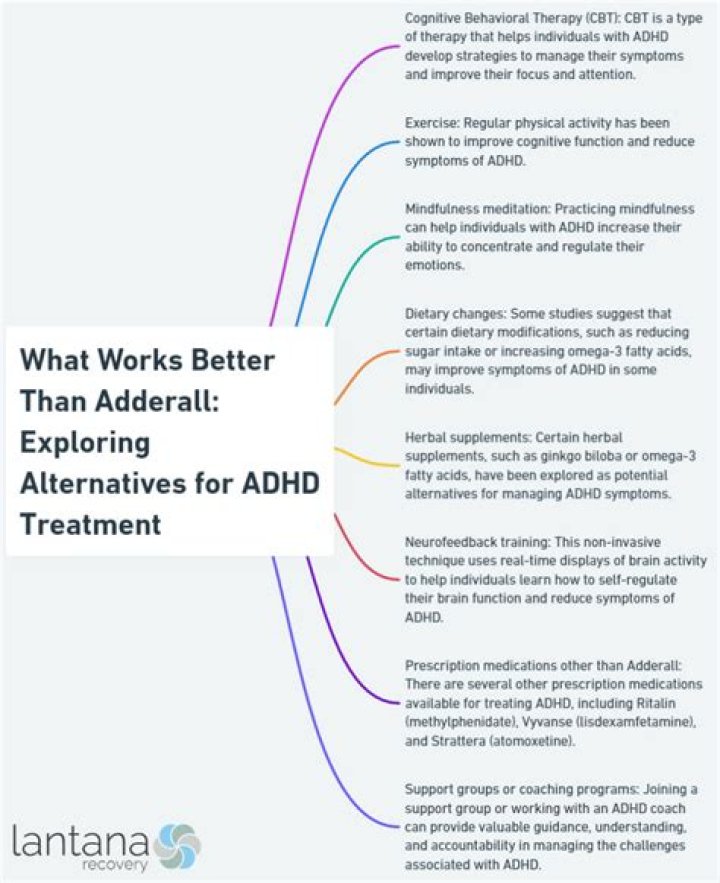 What works better than Adderall?