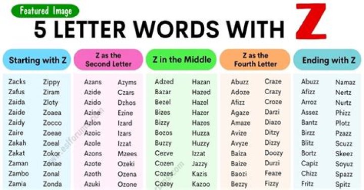What Z means in date?