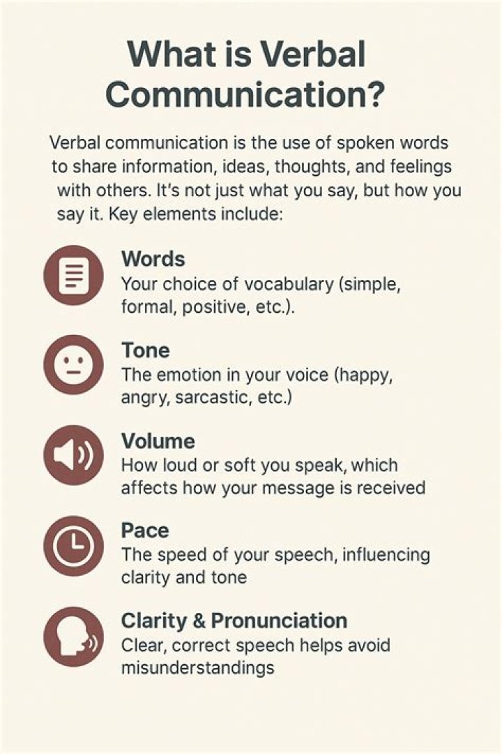Whats is verbal communication?