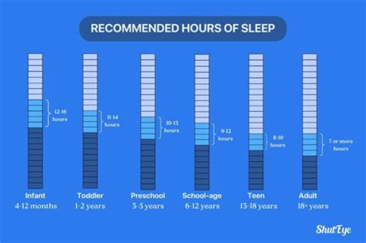 Whats the longest a person can go without sleep?