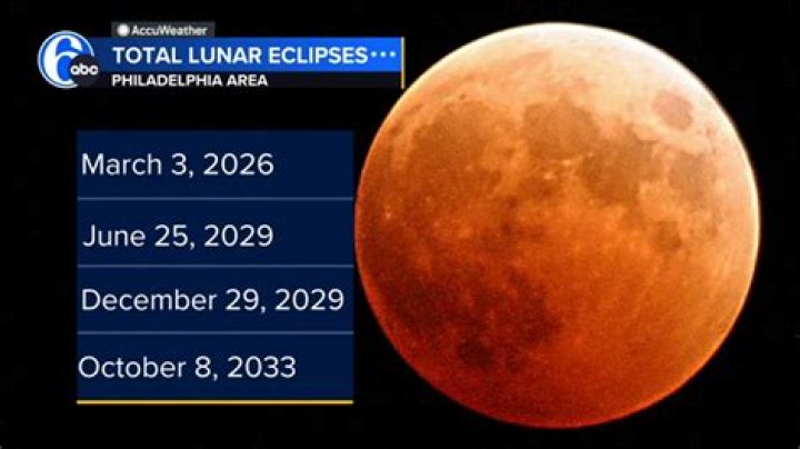 When can I see the lunar eclipse in Texas?