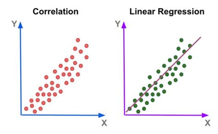 When can linear regression not be used?