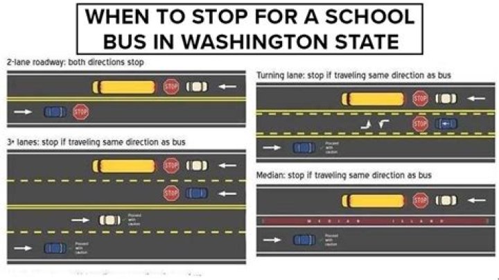 When dealing with a stop junction you must?