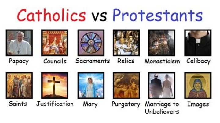 When did Protestants start using the cross?