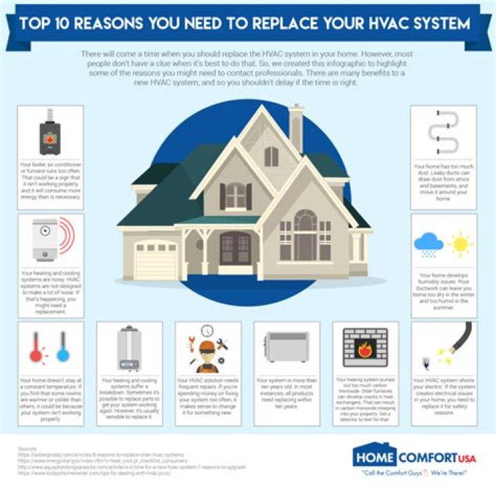 When should you replace your HVAC?