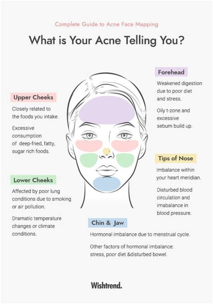 When was acne first seen?
