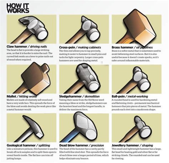 Where are Estwing hammers made?