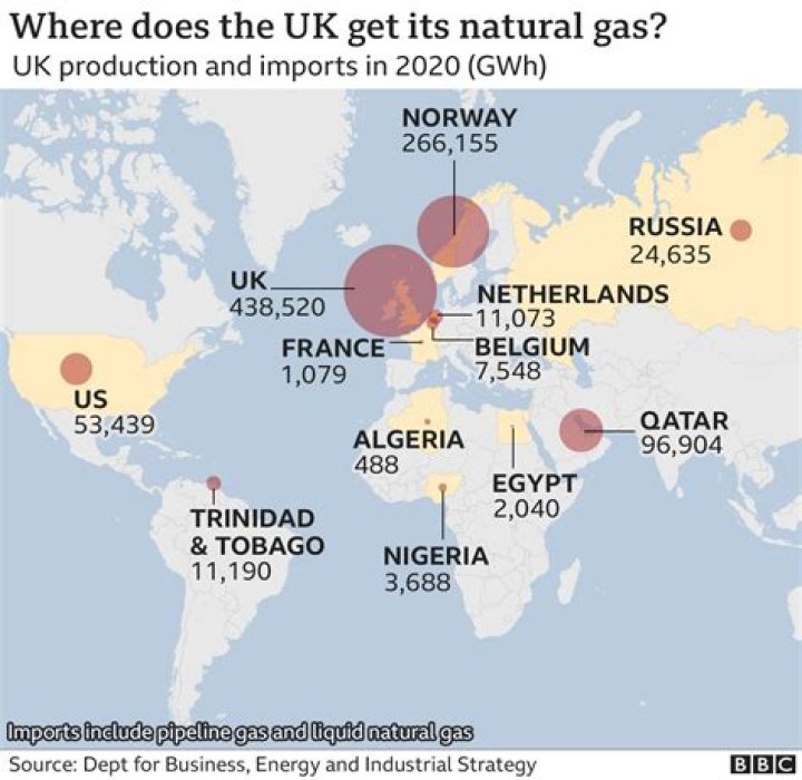 Where does the U.S. get most of its natural gas?