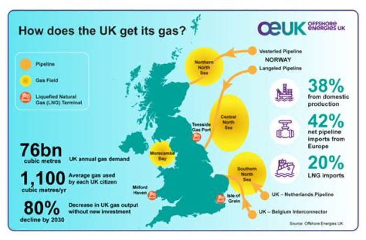 Where does the UK get its diesel from?