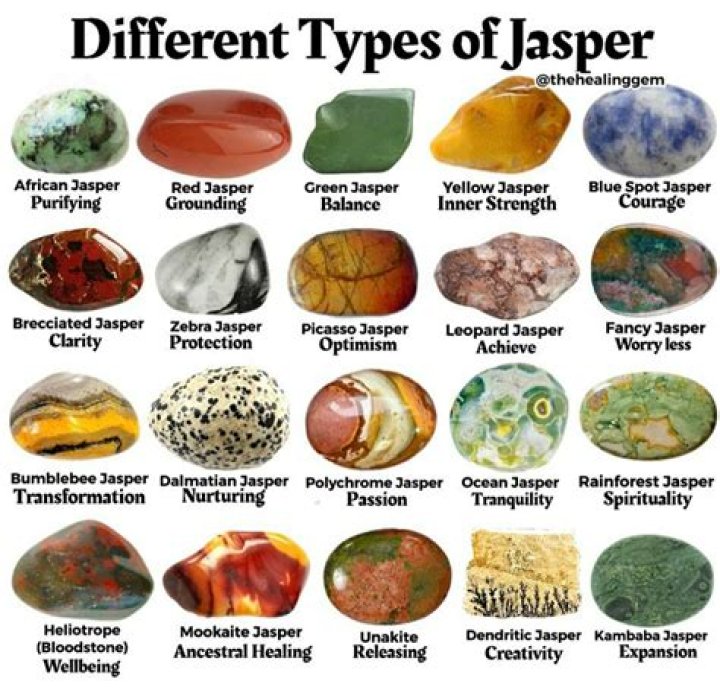 Where is jasper stone found?