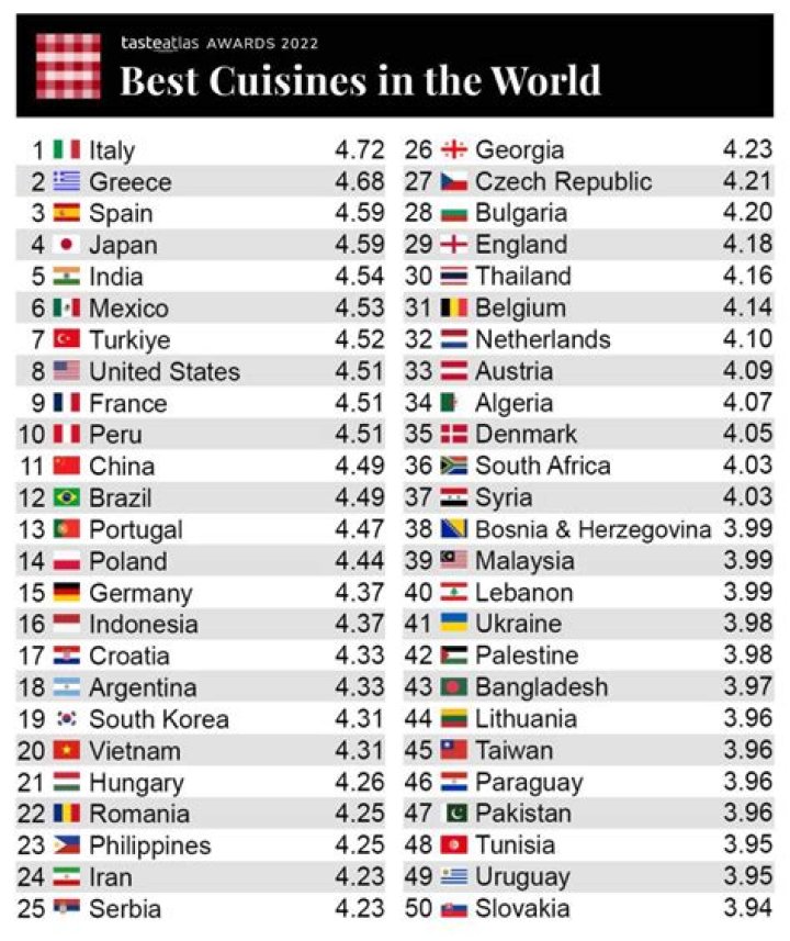 Which country has best wives?