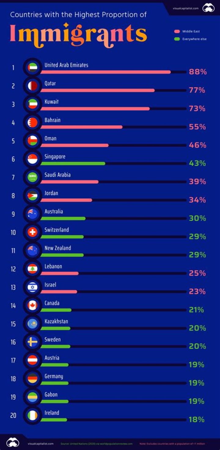 Which country has the most difficult exams?