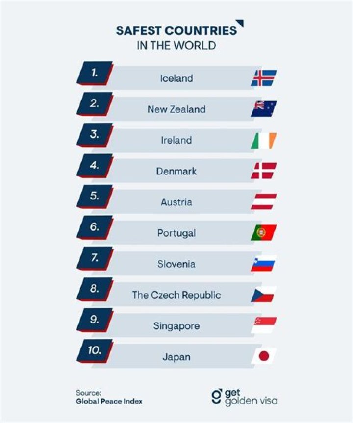 Which country is called Heaven of tax?