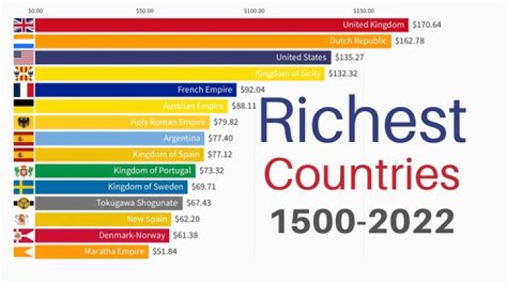 Which country is easiest to get a job?