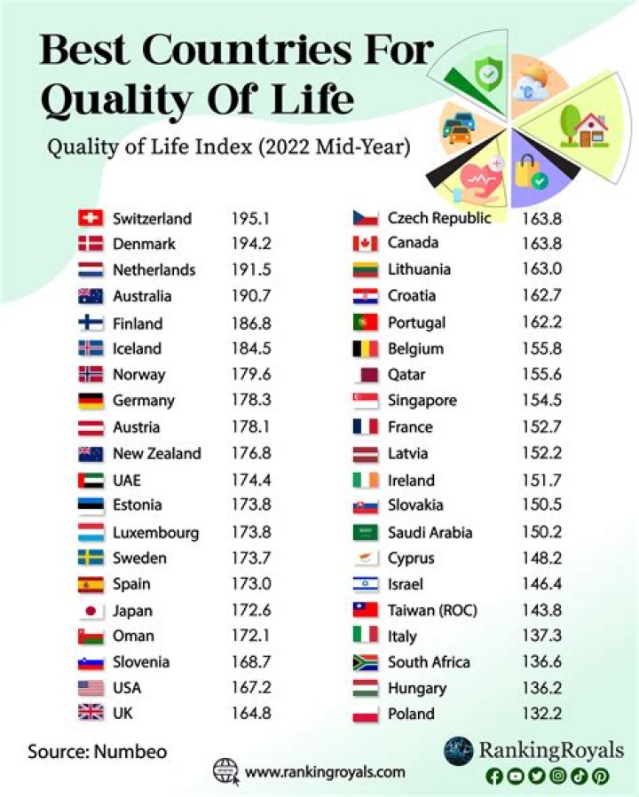 Which country is not in 2021?