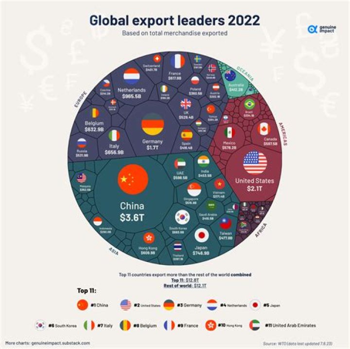 Which country is the heart of fashion?
