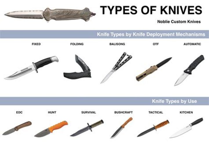 Which country knife is best?