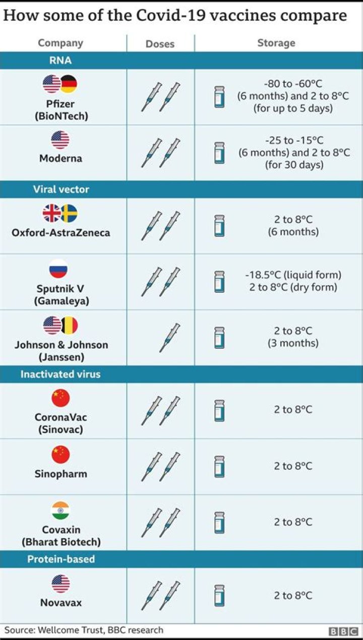 Which country made the first Covid vaccine?