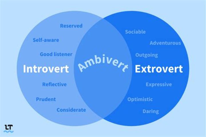 Which country people are most introvert?