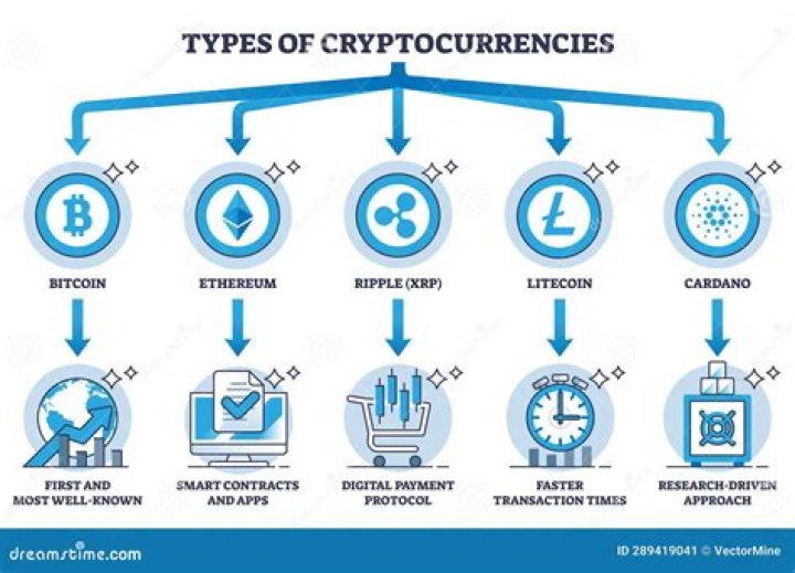 Which crypto is most volatile?