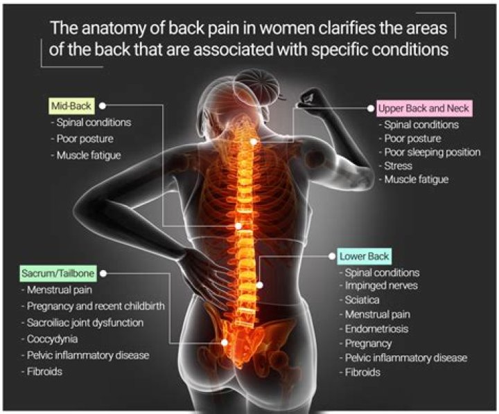 Which deficiency causes back pain?