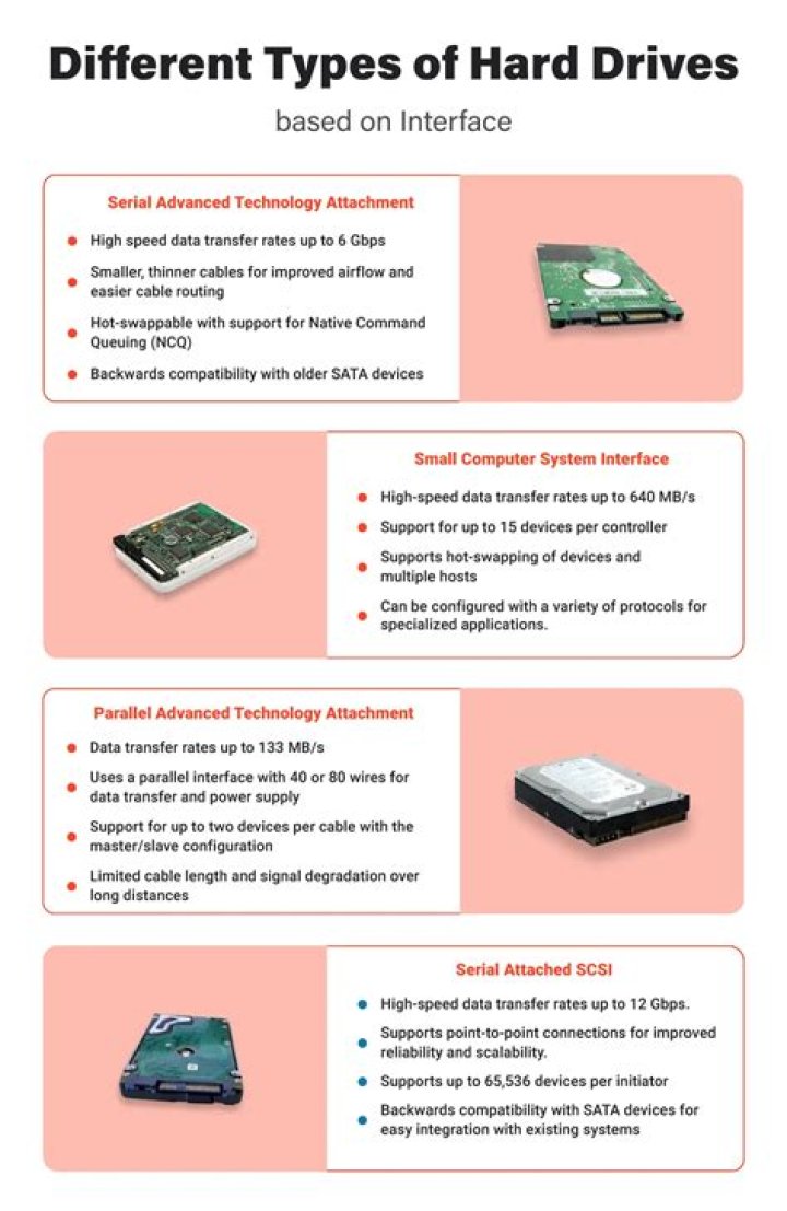 Which external hard drives last the longest?